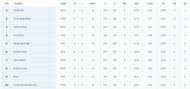 Vinoo Mankad Trophy 2023: Most Wickets List (Image Credit:- BCCI Domestic)